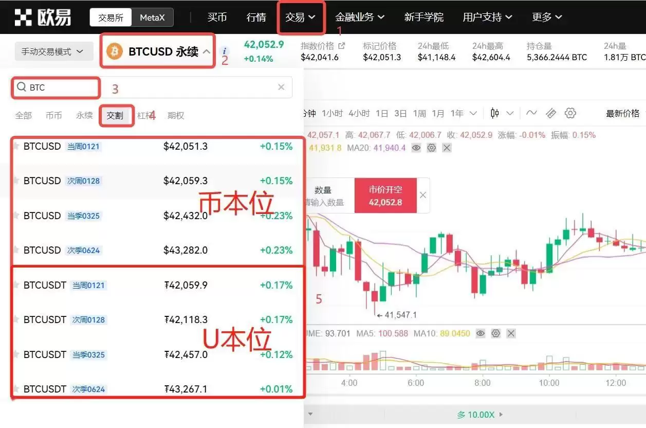 加密货币做空是什么意思?做空的方式有哪些?如何做空?