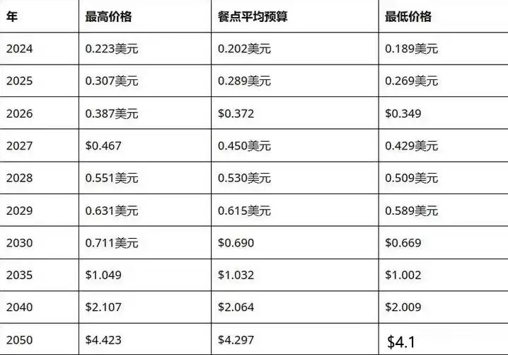DOGS币怎么样？未来潜力如何？值得长期持有吗？未来价格如何？