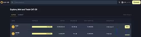 Fractal Bitcoin重燃BTC生态热度 CAT20价值几何？