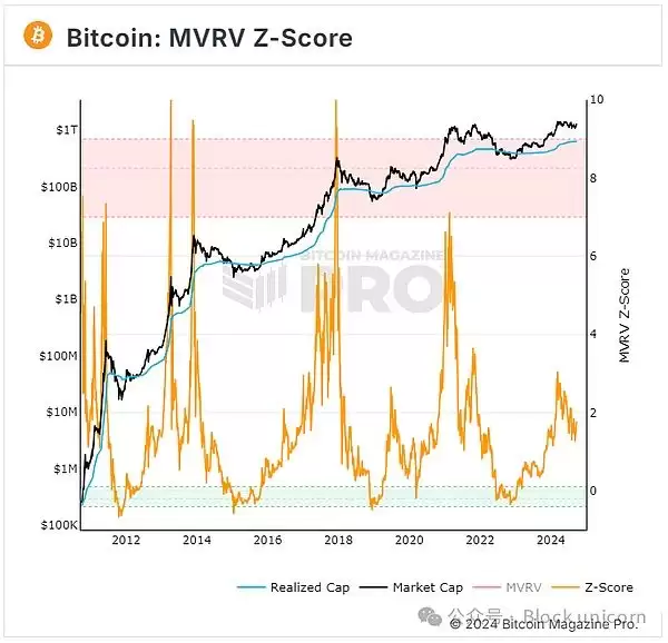 比特币为什么是全球流动性的风向标