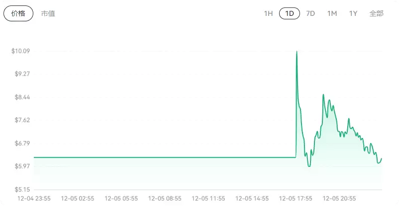 XION币是什么?是一个好投资吗?XION币价格预测(2025-2030)