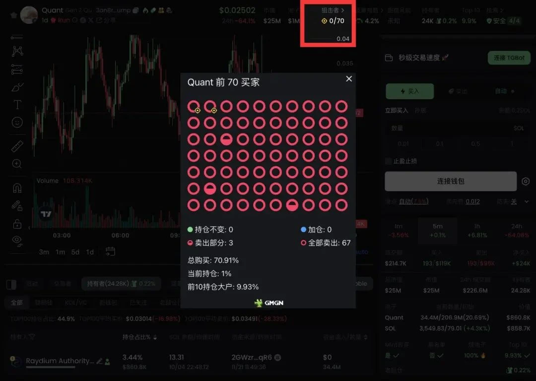 GMGN币是什么?如何使用GMGN玩转Meme币(入门+进阶)