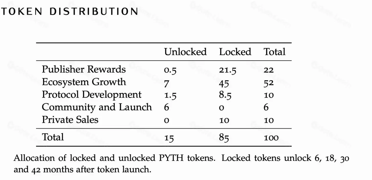 Pyth Network(PYTH)是什么？未来前景如何？会是百倍币吗？