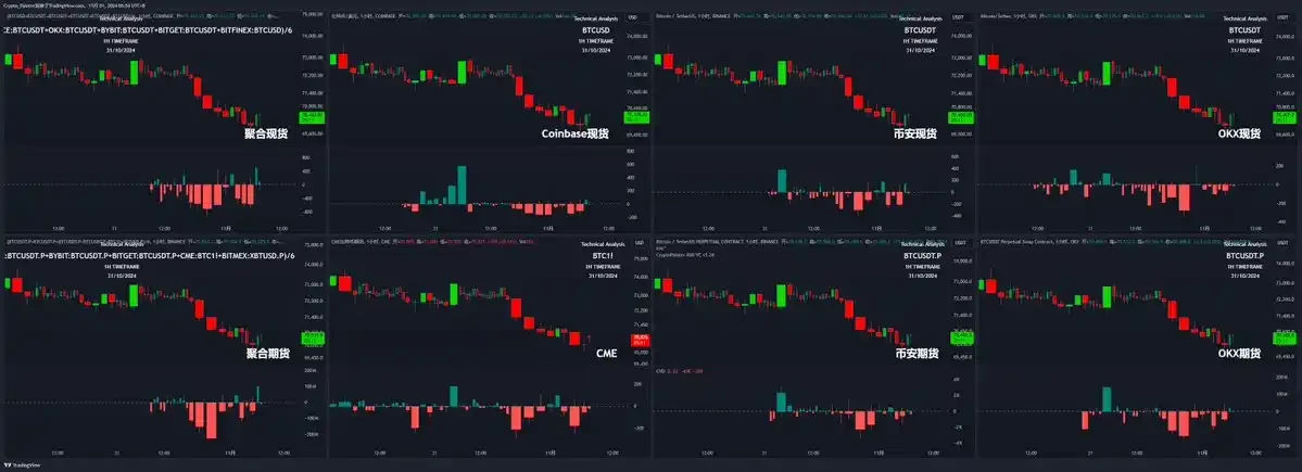 暴涨后交易员们如何看待BTC后市行情？