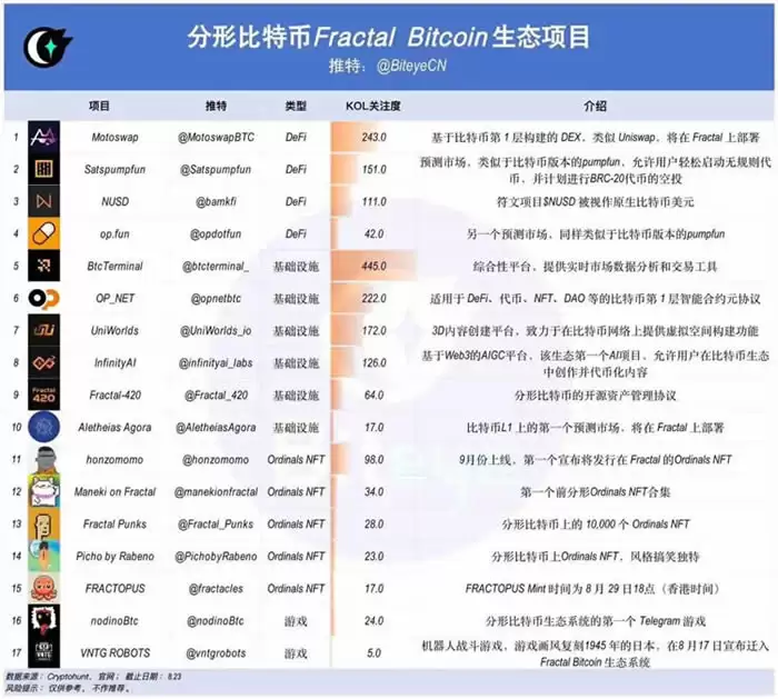 比特币生态的下一个爆点项目分析