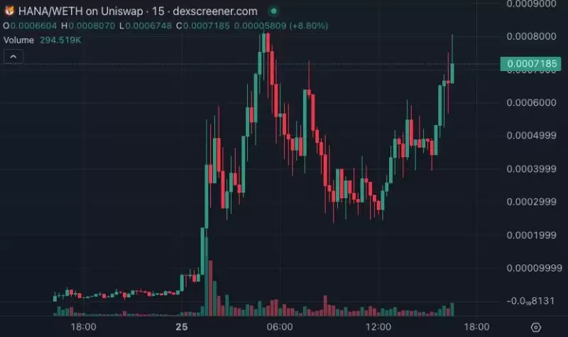 meme今天炒什么？SHIBA原型狗meme一天暴涨50倍,以太坊上演百狗狂吠潮