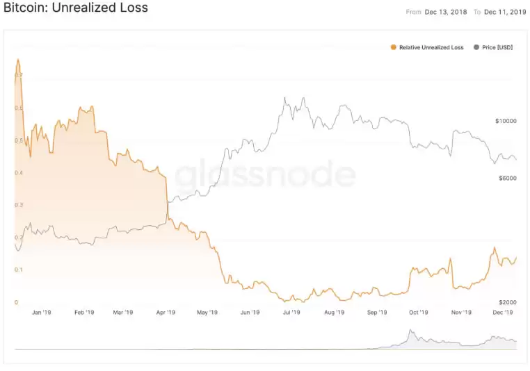 币圈名词解释:5个指标概念、指标如何衡量、计算？