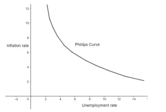币圈入门知识:经济模型是什么?经济模型如何运作?