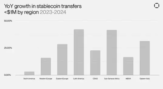 Pantera:万亿美元稳定币市场——堆栈和未来机会