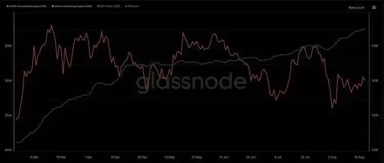 比特币BTC突破62000美元关键点位,山寨币趁势崛起？