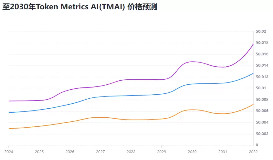 Token Metrics AI(TMAI)币是什么?TMAI币全面解读