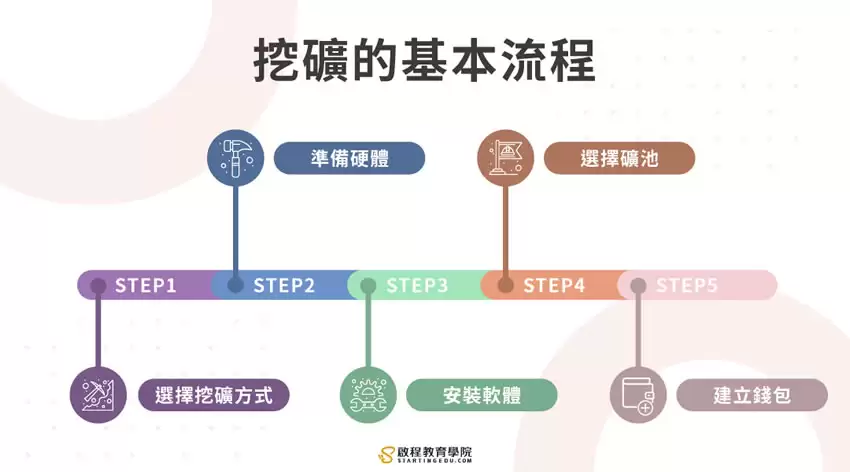 比特币挖矿全方位攻略:3分钟带你从入门到精通