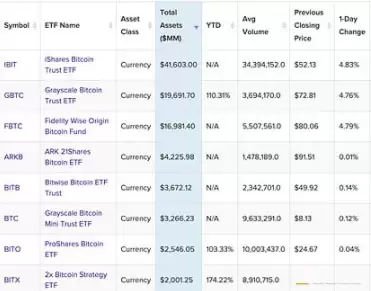 BTC冲10万美元:全球经济与金融体系变革信号已释放