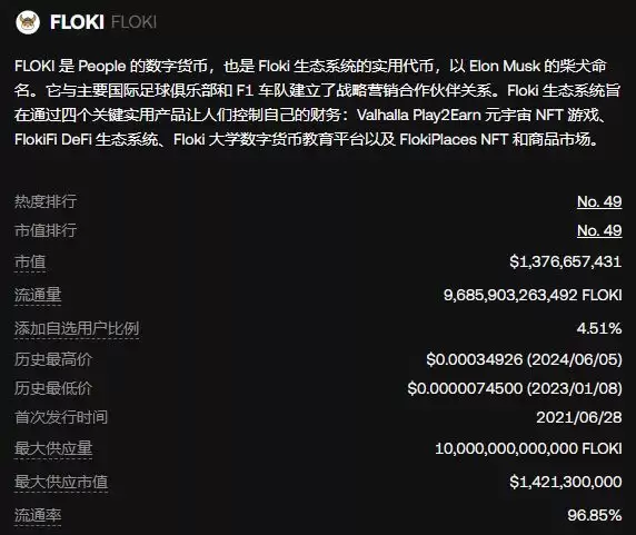 FLOKI币是百倍币吗？FLOKI币2025年有可能成为万倍币吗？