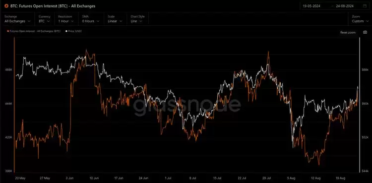 比特币BTC突破62000美元关键点位,山寨币趁势崛起？