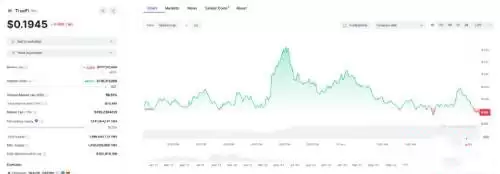 什么是RWA山寨币？2025年值得关注的5大RWA代币