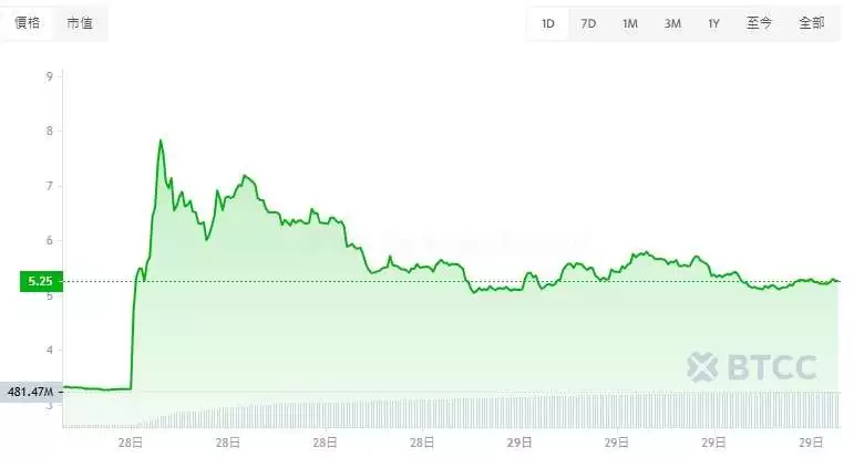 桑托斯币(SANTOS)是什么？SANTOS币未来价格预测
