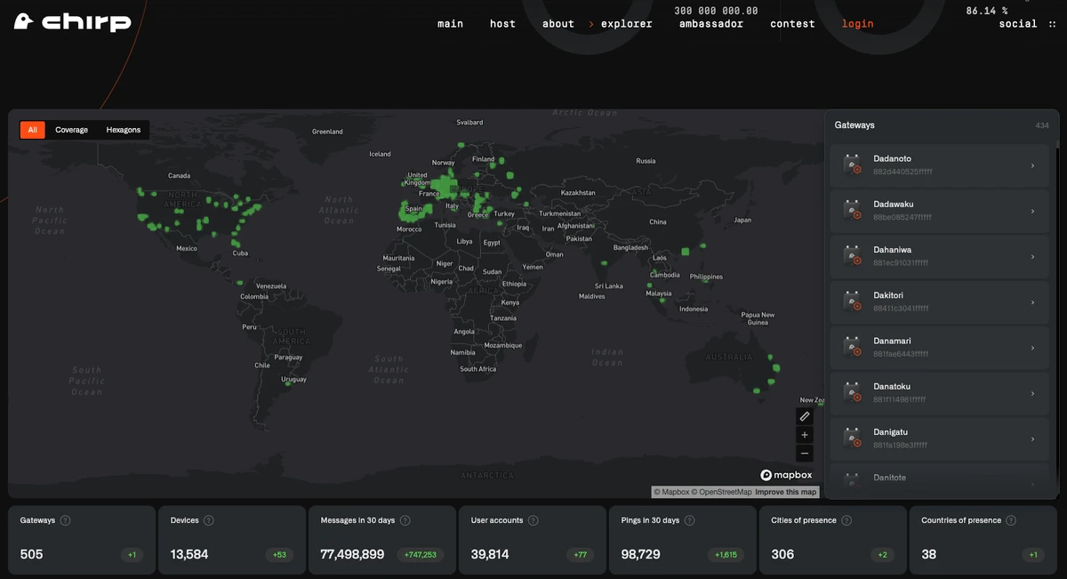 Sui币暴涨300%,Sui生态还有哪些项目值得关注?(附生态优质KOL推荐)