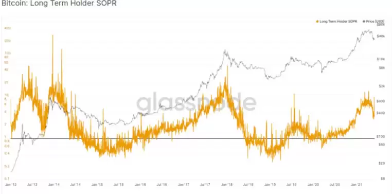 币圈名词解释:5个指标概念、指标如何衡量、计算？