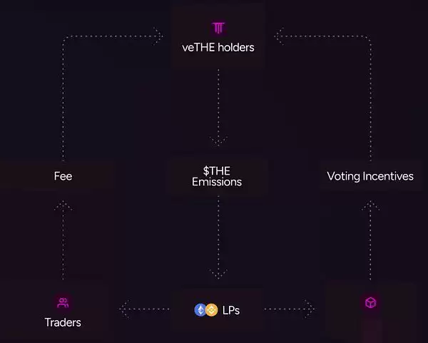 HODLer空投怎么样?解读币安HODLer第2期空投项目THE