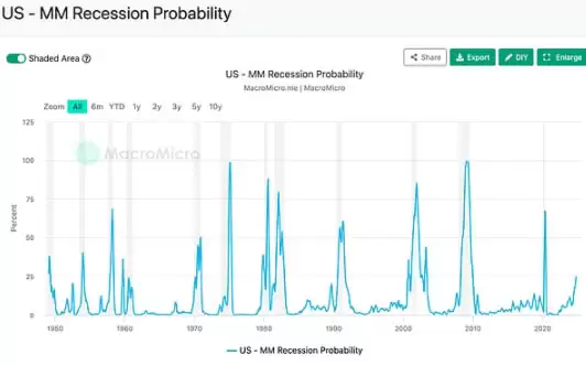 一文详细了解比特币还能