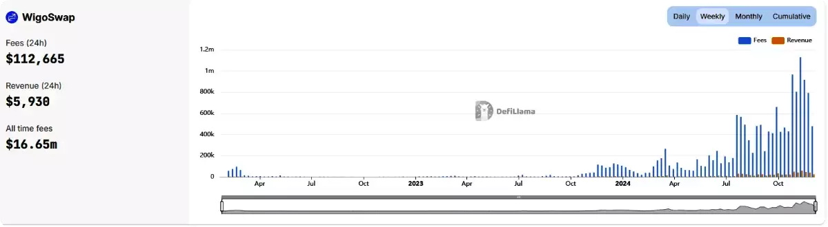 加密货币这轮牛市收入前20项目介绍,谁性价比最高?