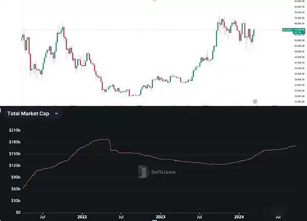 稳定币增发比特币将暴涨?各大稳定币发行商近期动态解读