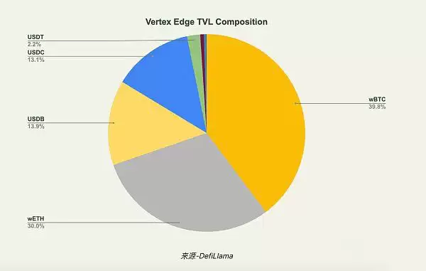 Vertex怎么样？全面了解Vertex的市场优势
