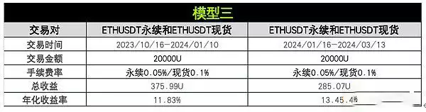 币圈资金费套利是什么?OKX与AICoin研究院解读资金费套利策略