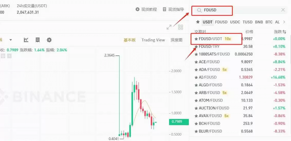 FDUSD怎么买?FDUSD币买入交易教程