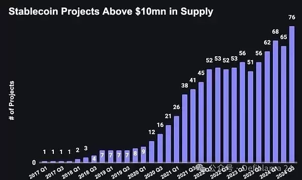 稳定币前景:全面解读稳定币为什么能快速崛起?