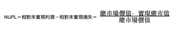 币圈名词解释:5个指标概念、指标如何衡量、计算？