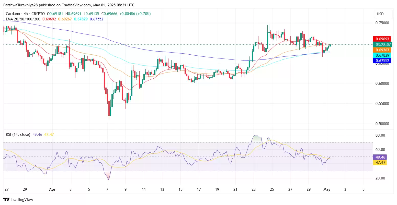 ADA币未来价格预测:2025年ADA币能达到6美元吗?