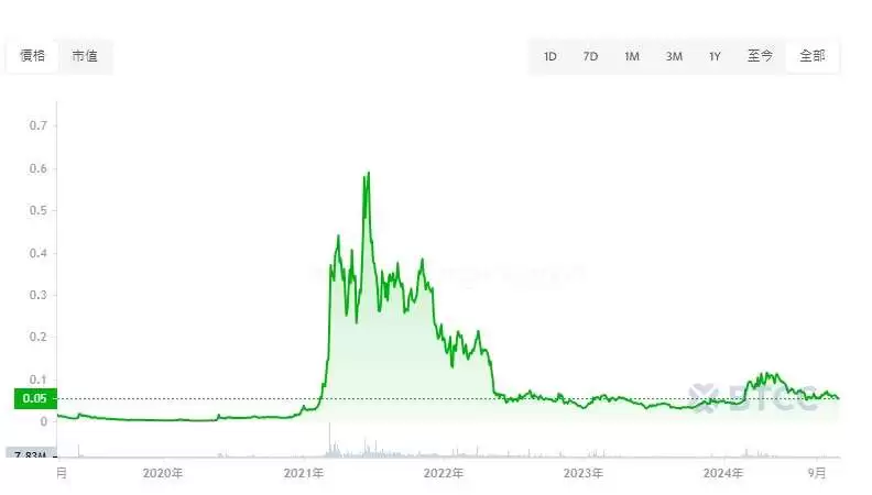 TFUEL币是什么？未来如何？TFUEL币投资教学