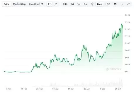 11月值得关注的5大Meme币,五大热门模因币介绍