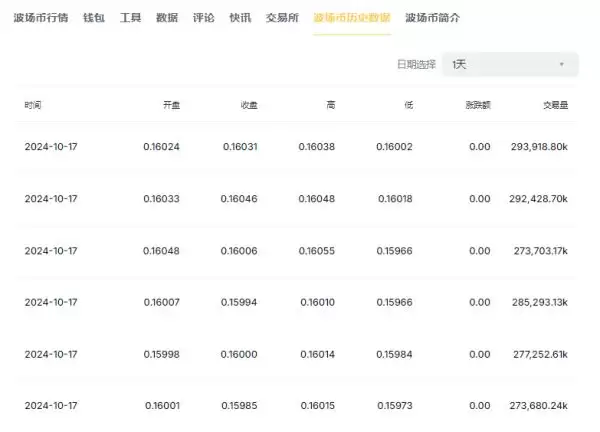 TRX波场币是什么?TRX波场币未来前景及购买教程