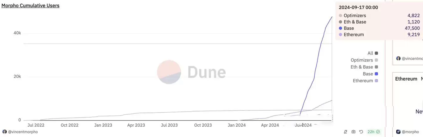 MORPHO币前景如何?值得投资吗?未来价值如何?