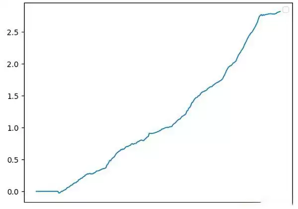 币圈资金费套利是什么?OKX与AICoin研究院解读资金费套利策略