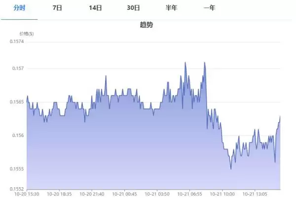 TRX波场币是什么?TRX波场币未来前景及购买教程