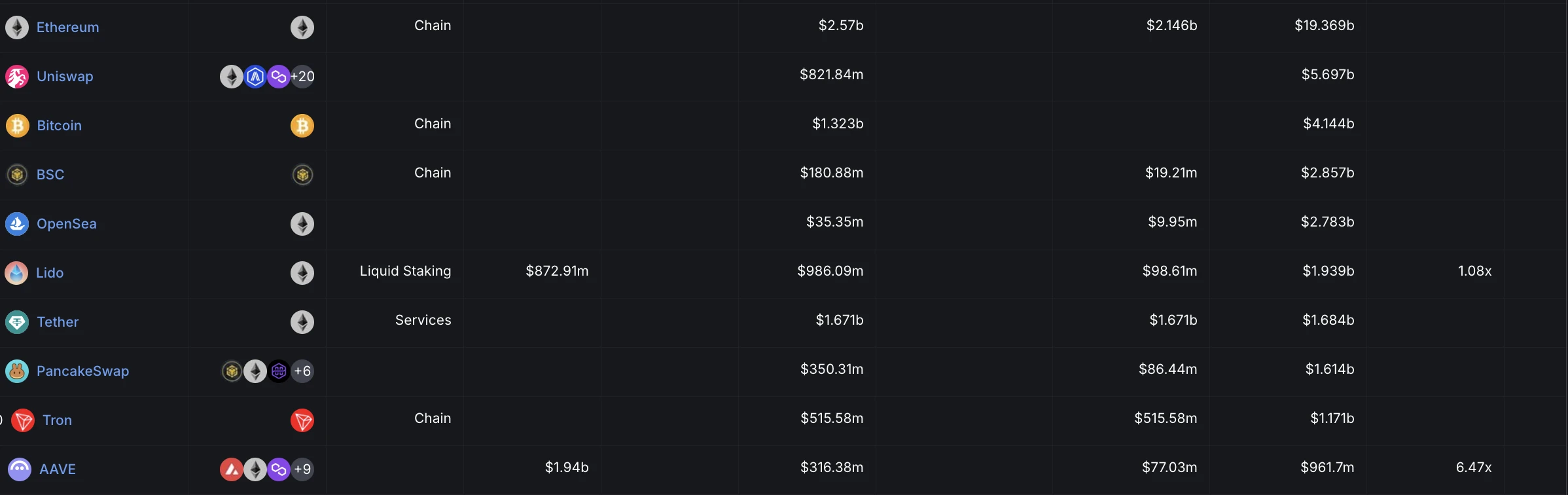10大最强吸金项目盘点,一览加密货币最具赚钱效应赛道