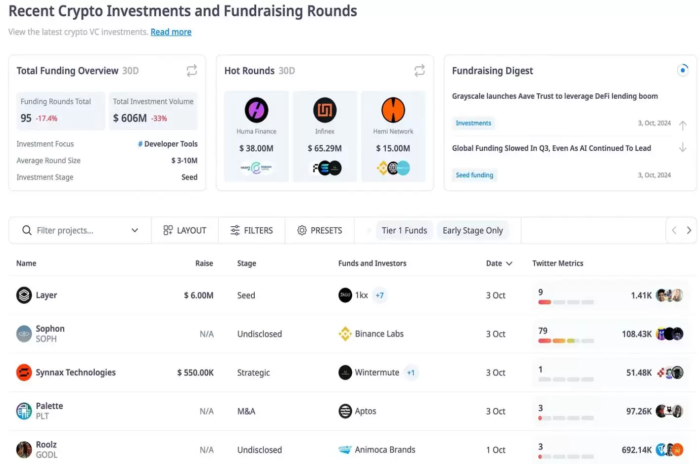加密研究工具有哪些?从小白到高手的50个加密研究工具盘点