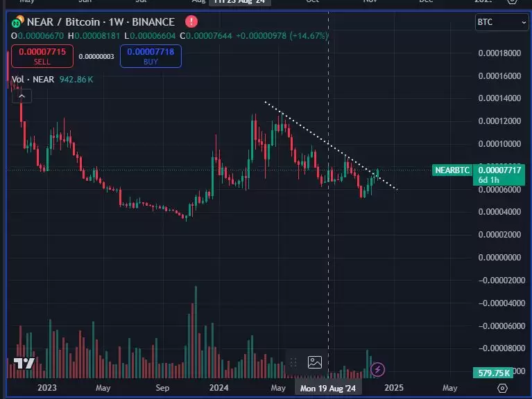比特币突破10万!分析师看好这3种币大暴涨,山寨狂牛准备来袭?