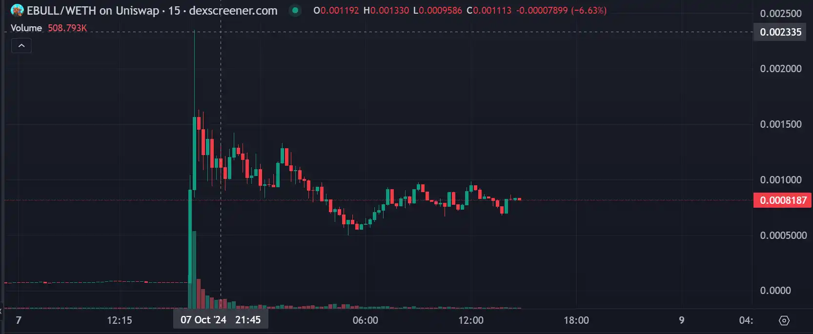 盘点假期里值得关注的Meme项目:Vitalik卖币叙事、Cult文化复兴