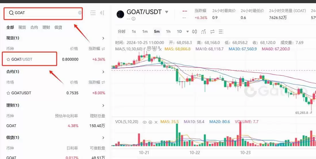 GOAT币是什么?未来前景如何?能涨到1美元吗?