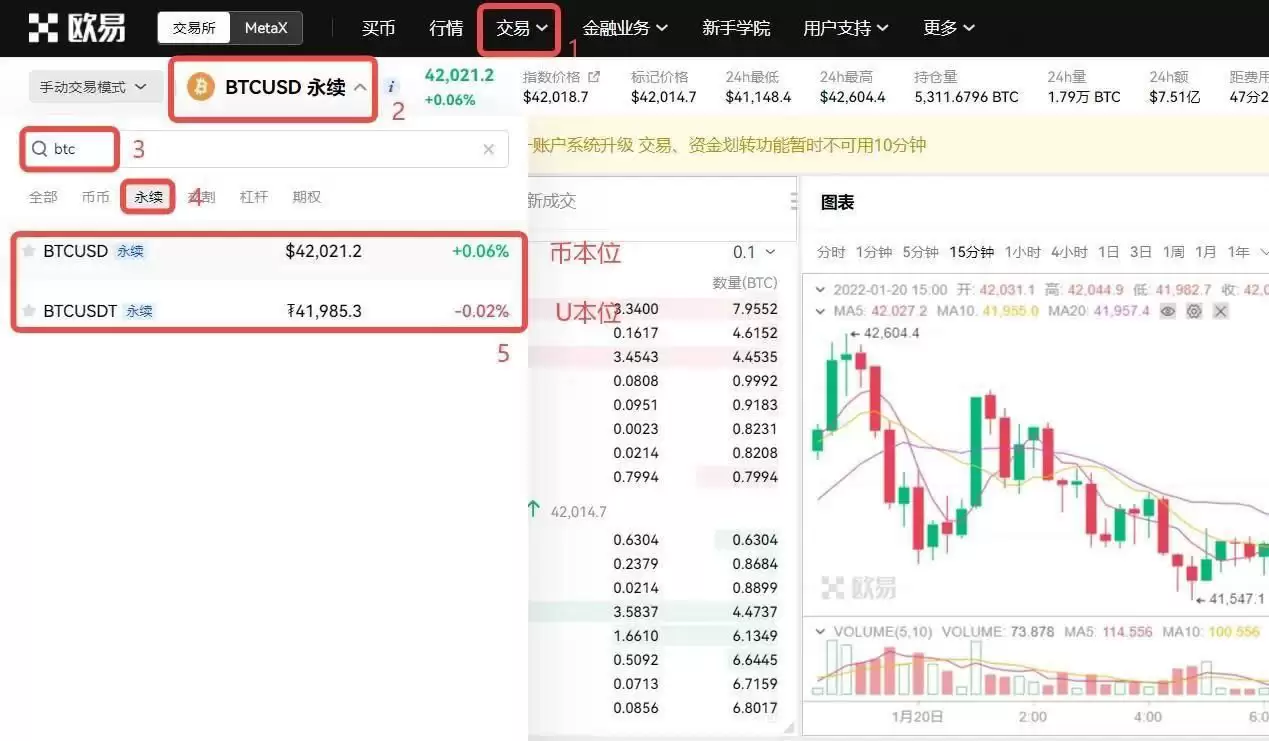 加密货币做空是什么意思?做空的方式有哪些?如何做空?