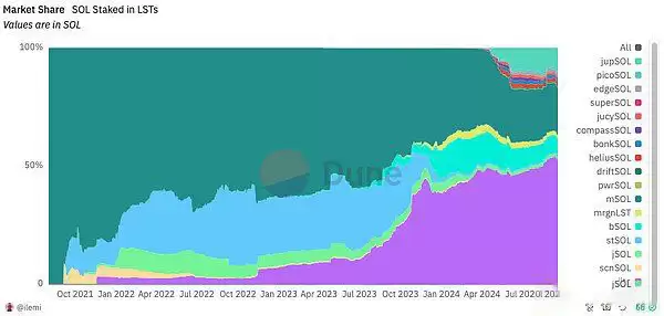 2025年加密货币再质押生态格局现状全览