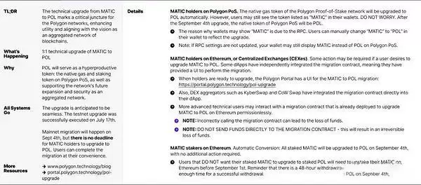 MATIC代币升级为POL有哪些改变?POL代币未来价值如何?