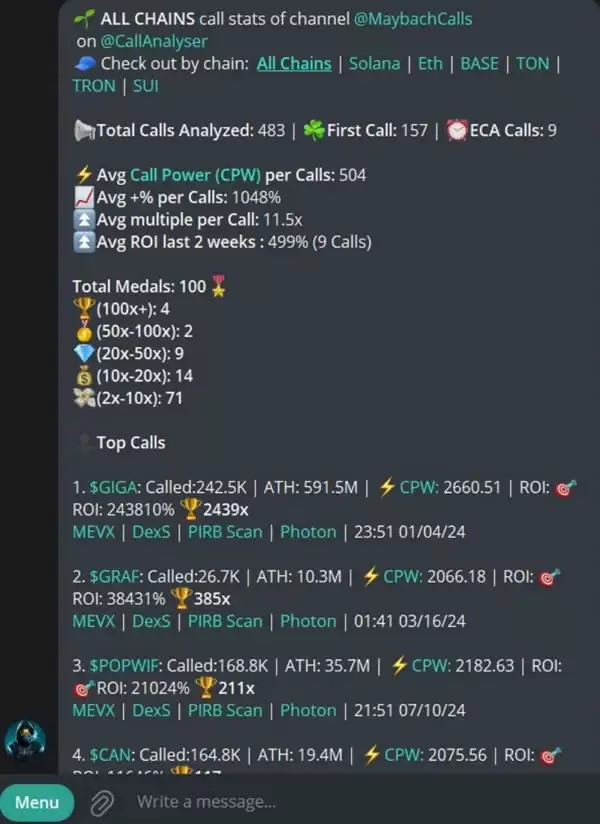 百倍迷因币如何埋伏?这些工具和策略将帮助你尽早找到百倍迷因币