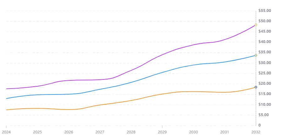 Magic Eden官宣发币,ME币价值几何？空投会何时到来？