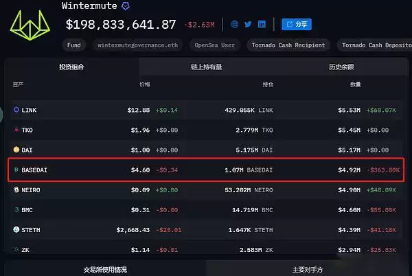 以大小写NEIRO为例 学习链上数据分析,找下一个百倍币
